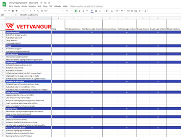 Hvernig Velurdu Cms Skorkort