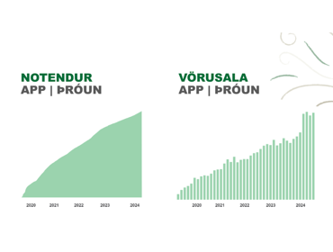 Lyfja Notendur Throun